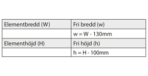 Beräkning av fri öppning, 1-luft